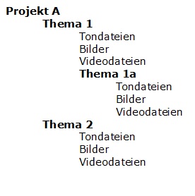 Struktur auf Festplatte.jpg